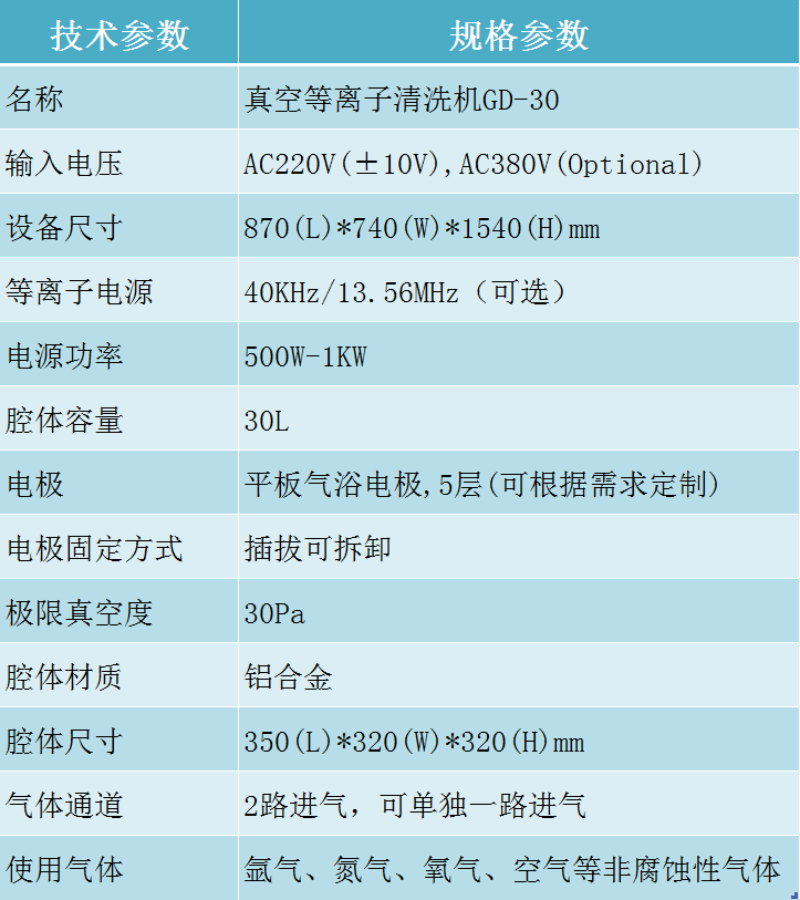 真空等离子清洗机技术参数 真空等离子清洗机技术参数