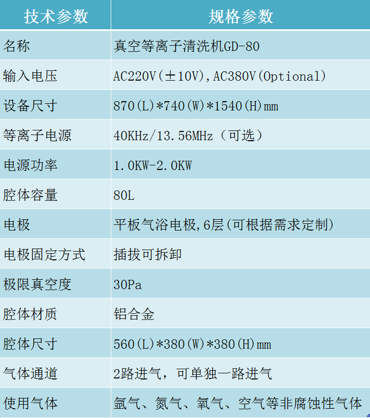 真空等离子清洗机技术参数 真空等离子清洗机技术参数