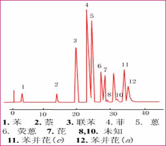 高效液相色谱HPLC分析用什么水比较好 高效液相色谱HPLC分析用什么水比较好