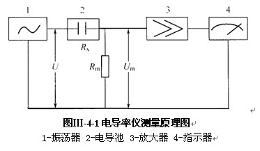 电导率仪工作原理和结构