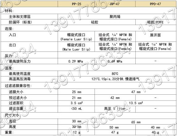 ADVANTEC 聚丙烯在线滤膜固定器产品规格 ADVANTEC 聚丙烯在线滤膜固定器产品规格