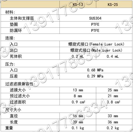 日本ADVANTEC不锈钢针头式滤膜固定器产品规格 日本ADVANTEC不锈钢针头式滤膜固定器产品规格
