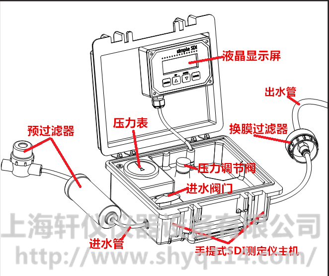 自动便携式SDI测试仪的构造