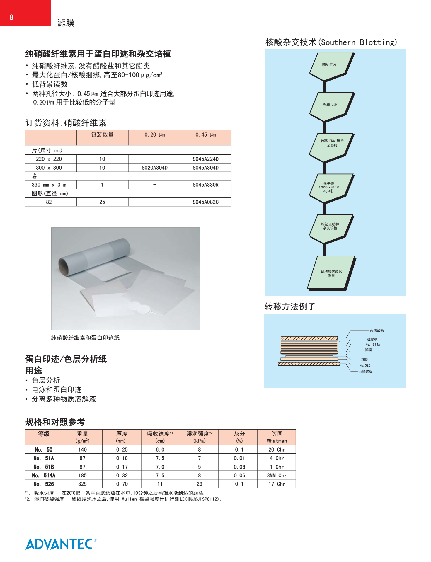 硝酸纤维素NC膜的优点和用途 硝酸纤维素NC膜的优点和用途
